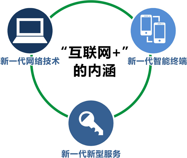 现代服务业规划与信息技术咨询 从十三五蓝图到未来竞争先机——以中商产业研究院为例