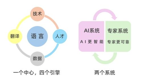 坚定信心，顺势而为 中国企业出海与人工智能时代语言服务行业的新机遇